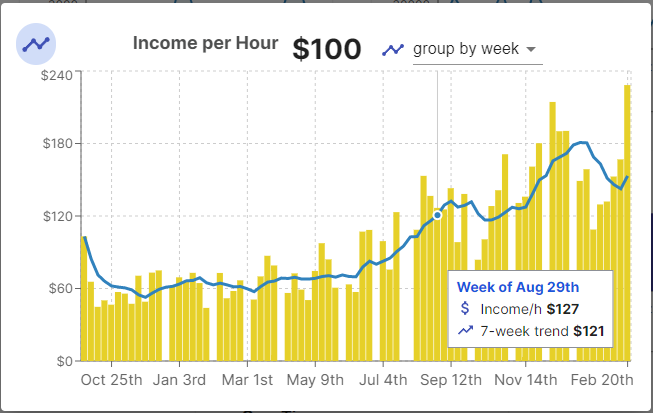 income/h