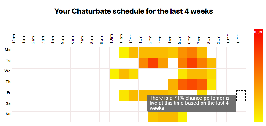 Chaturbate schedule heatmap