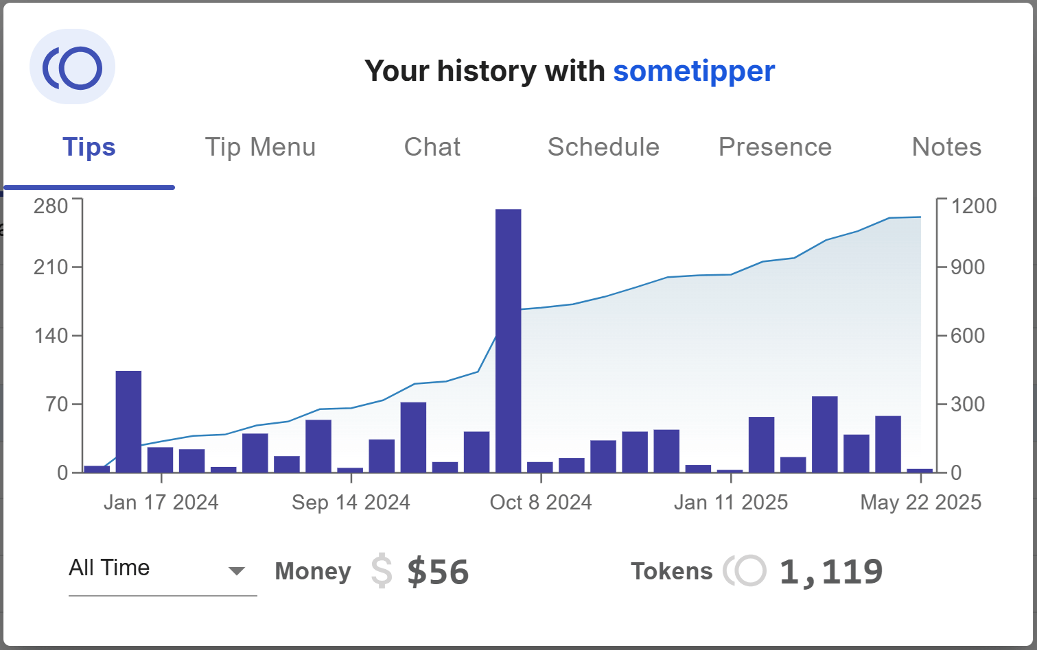 tipper tips